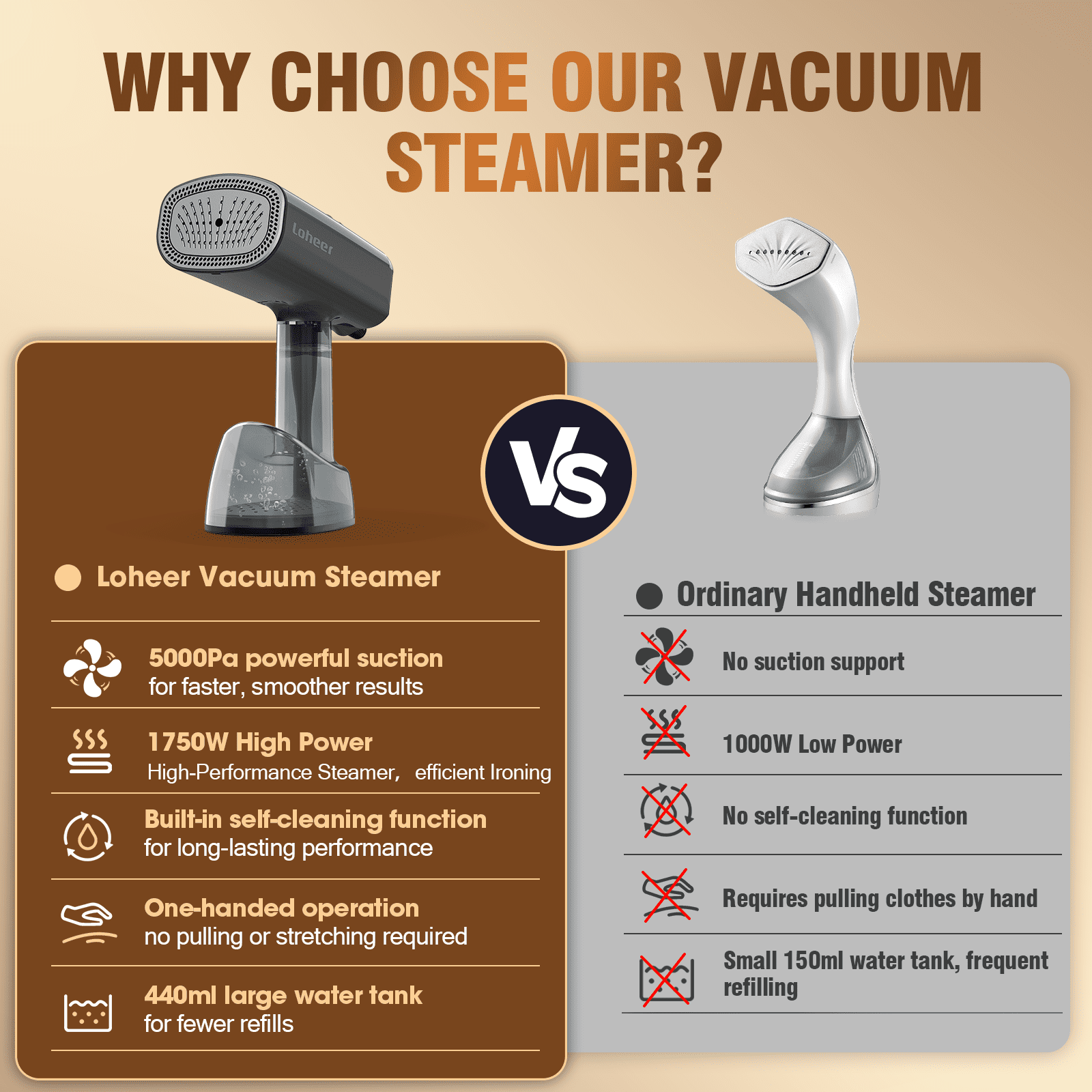 Loheer Vacuum Steamer for Clothes, 5000Pa Suction Handheld Clothes Steamer Multiple mode Portable Travel Steamers & Ironing 2 in 1 & 440ml Water Tank