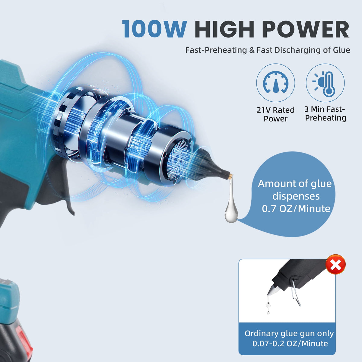 EZBY Cordless Hot Glue Gun with 2 Batteries,42 Glue Sticks,Storage Case,Adjustable Glue Output,100W Power for DIY,Festival Decor and Gifts